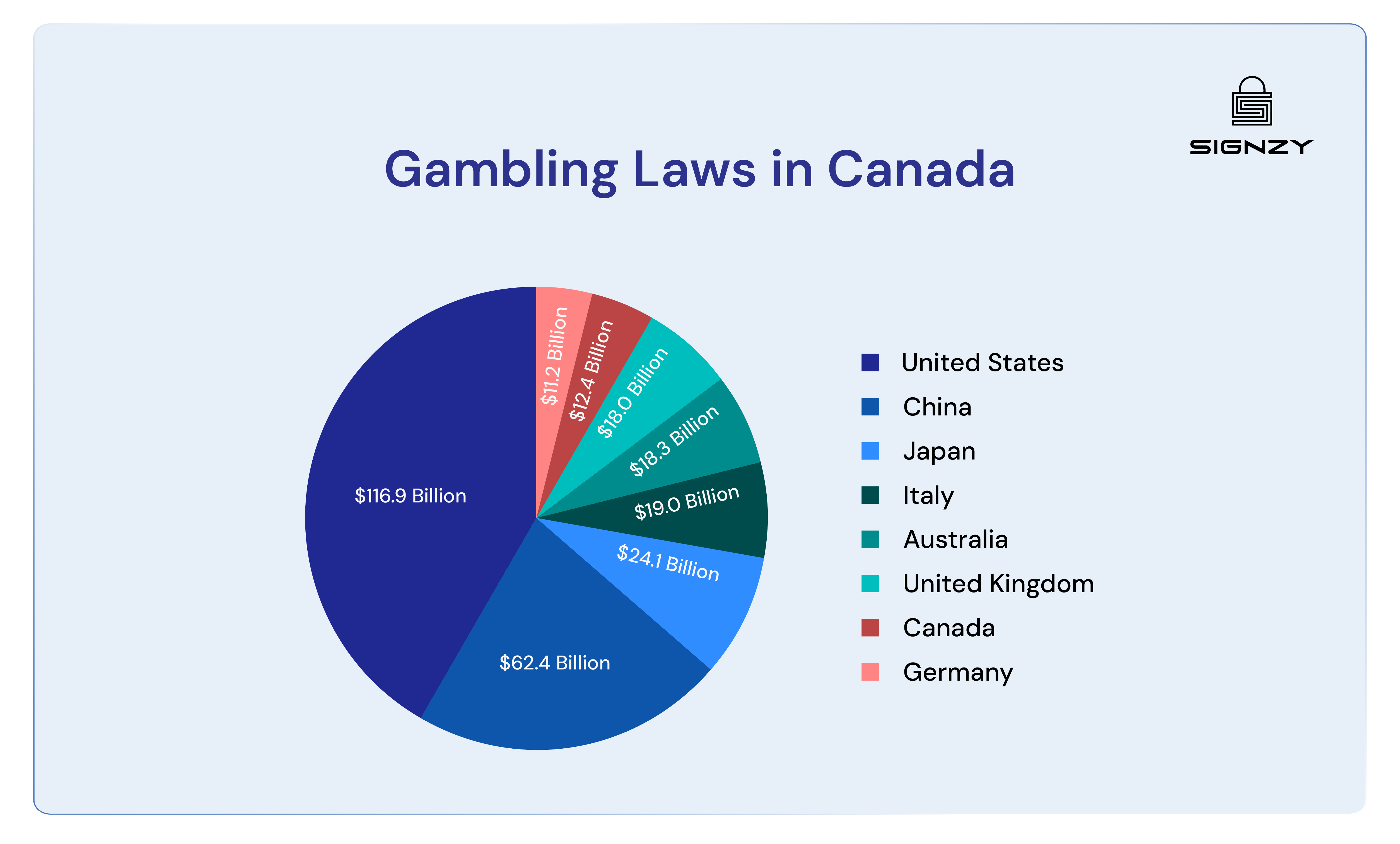 gambling laws in canada