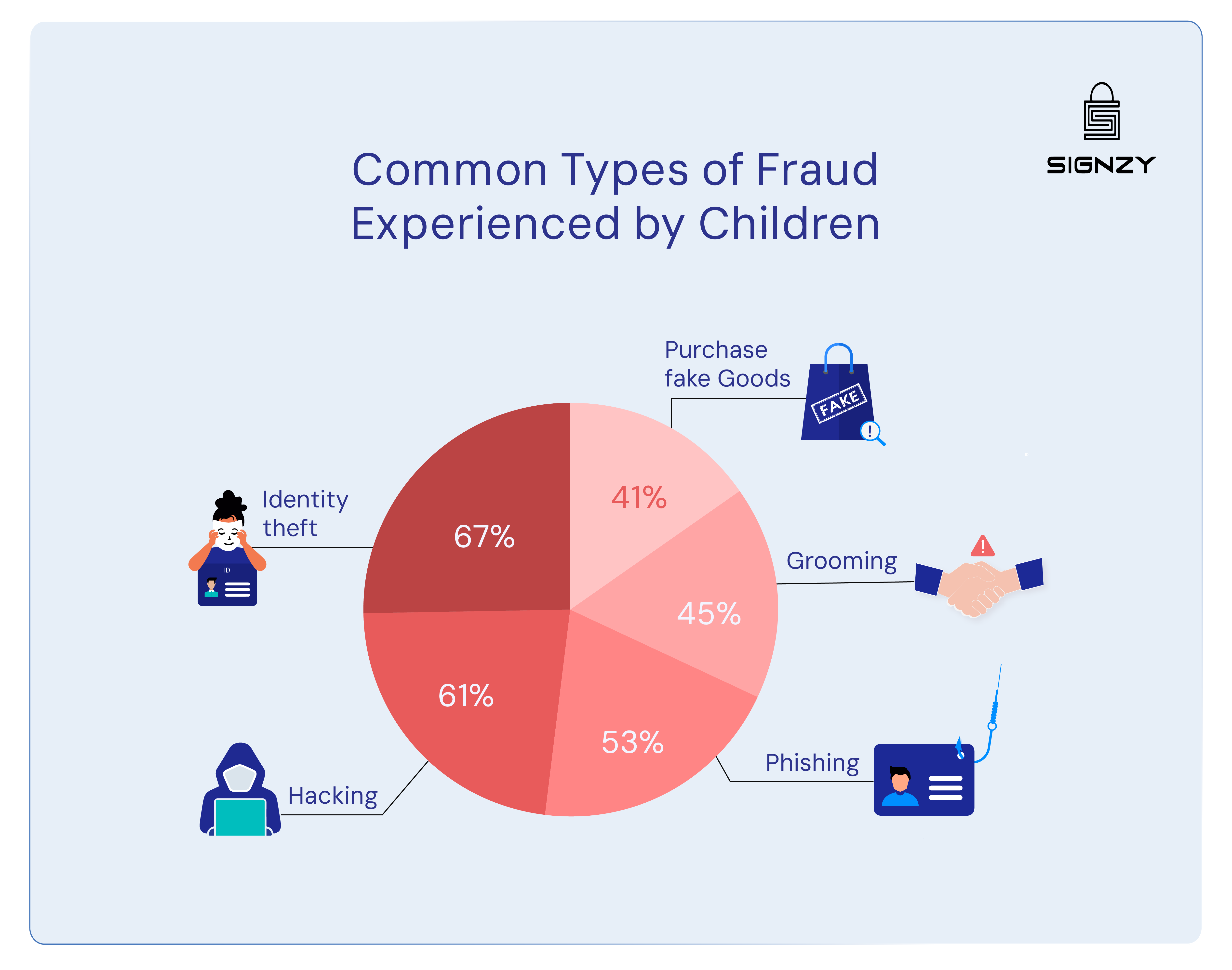 common types of gaming scams