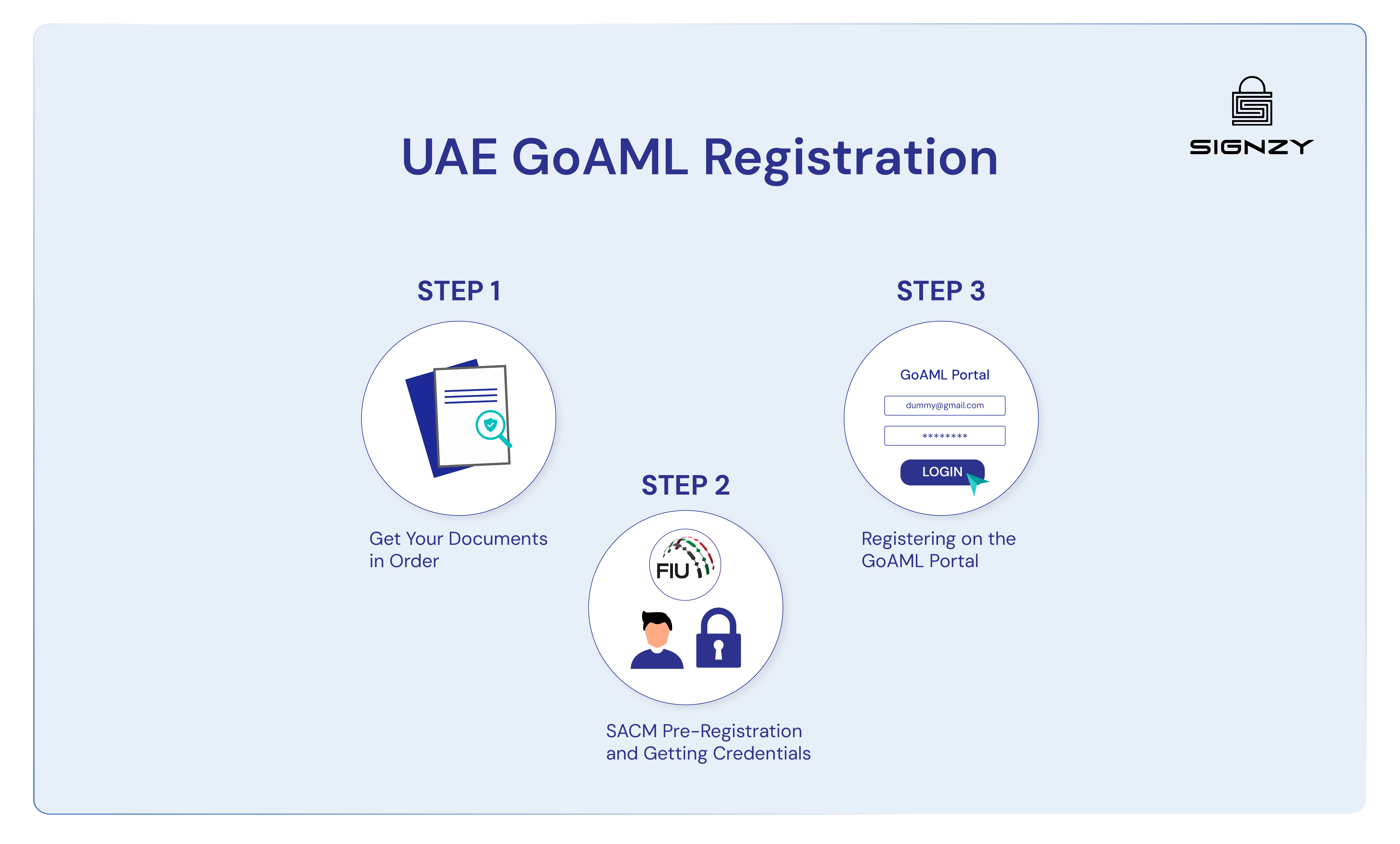 UAE GoAml Regestration process