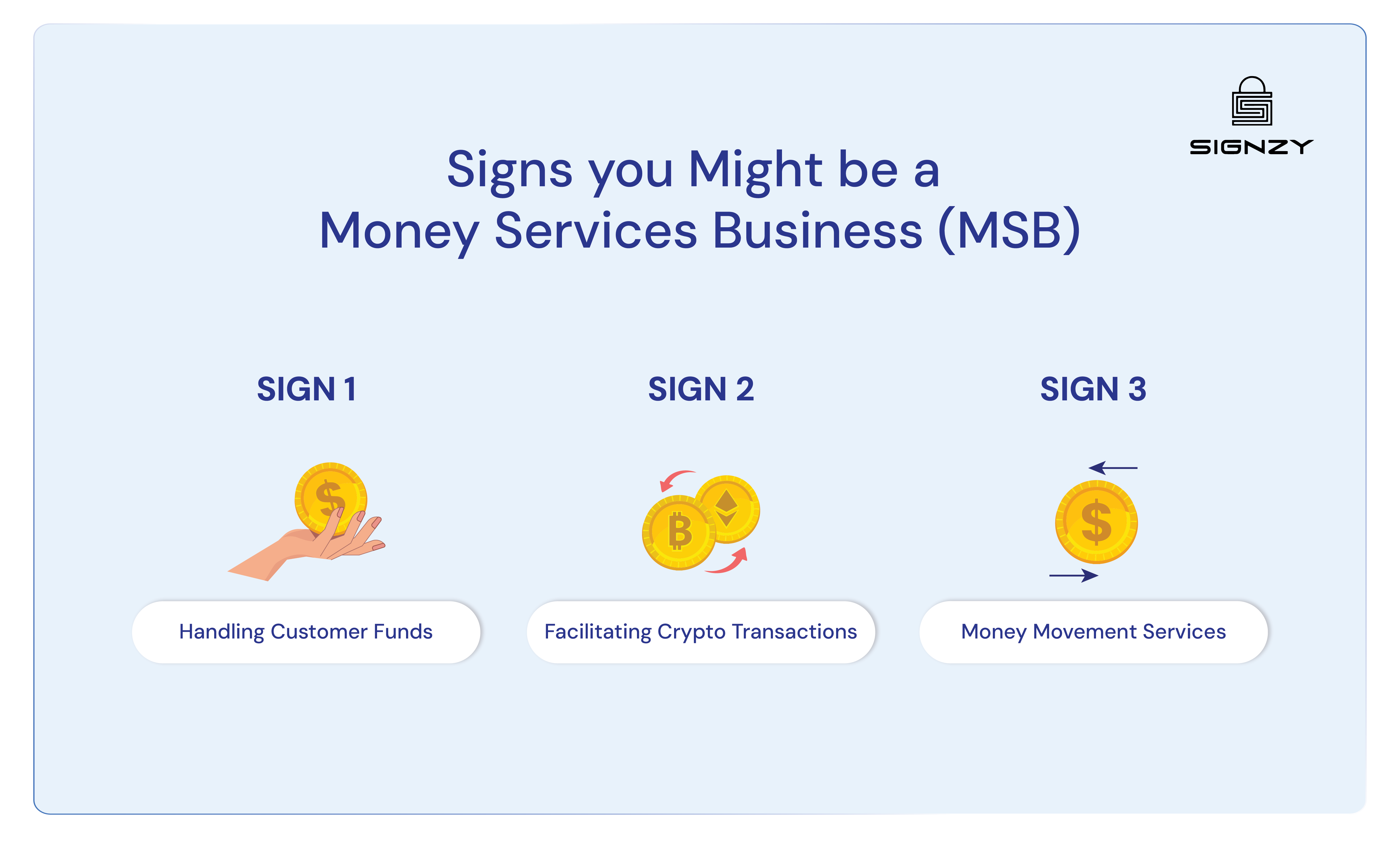 Money service business, signs you might use
