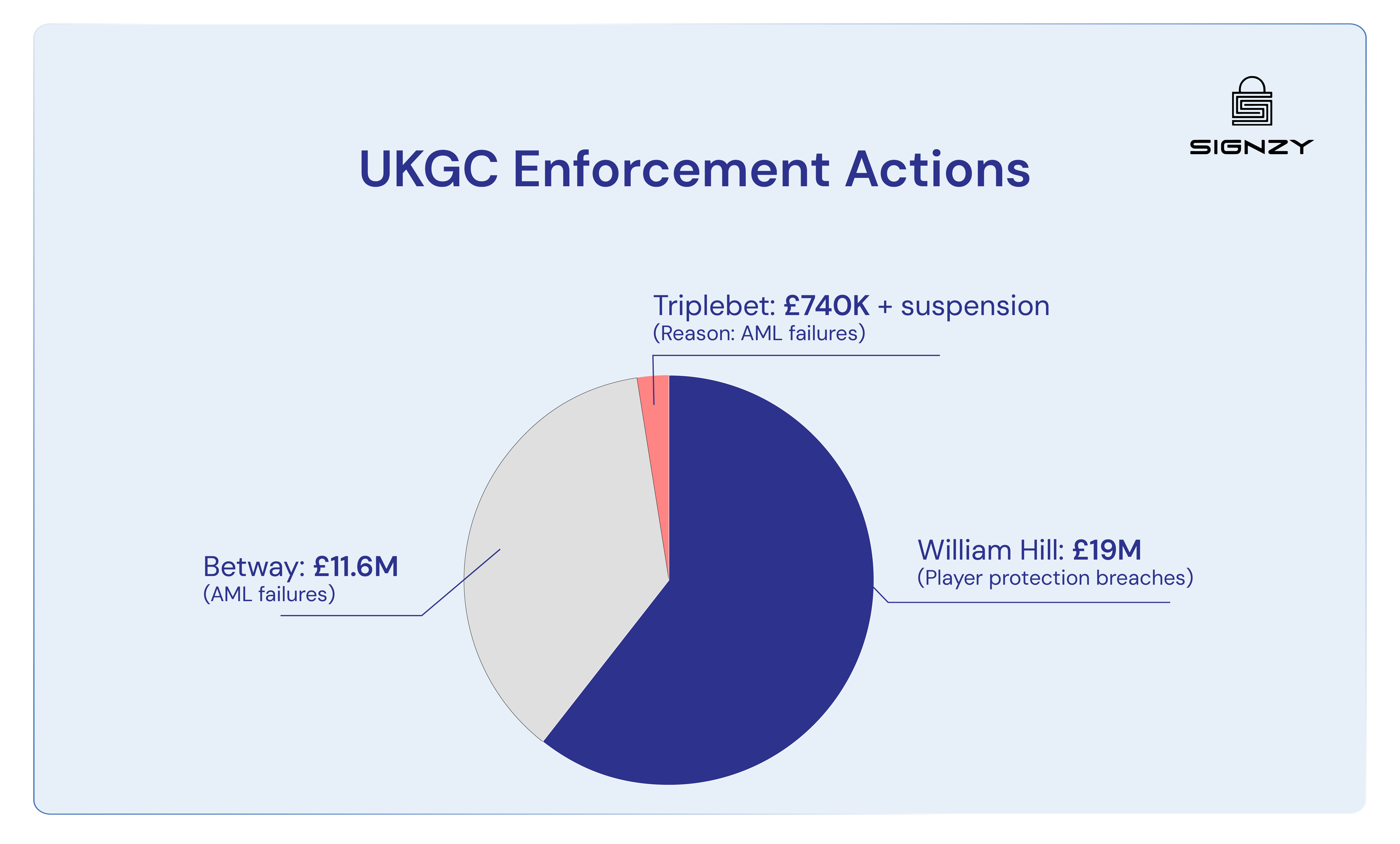 UKCG enforcement actions