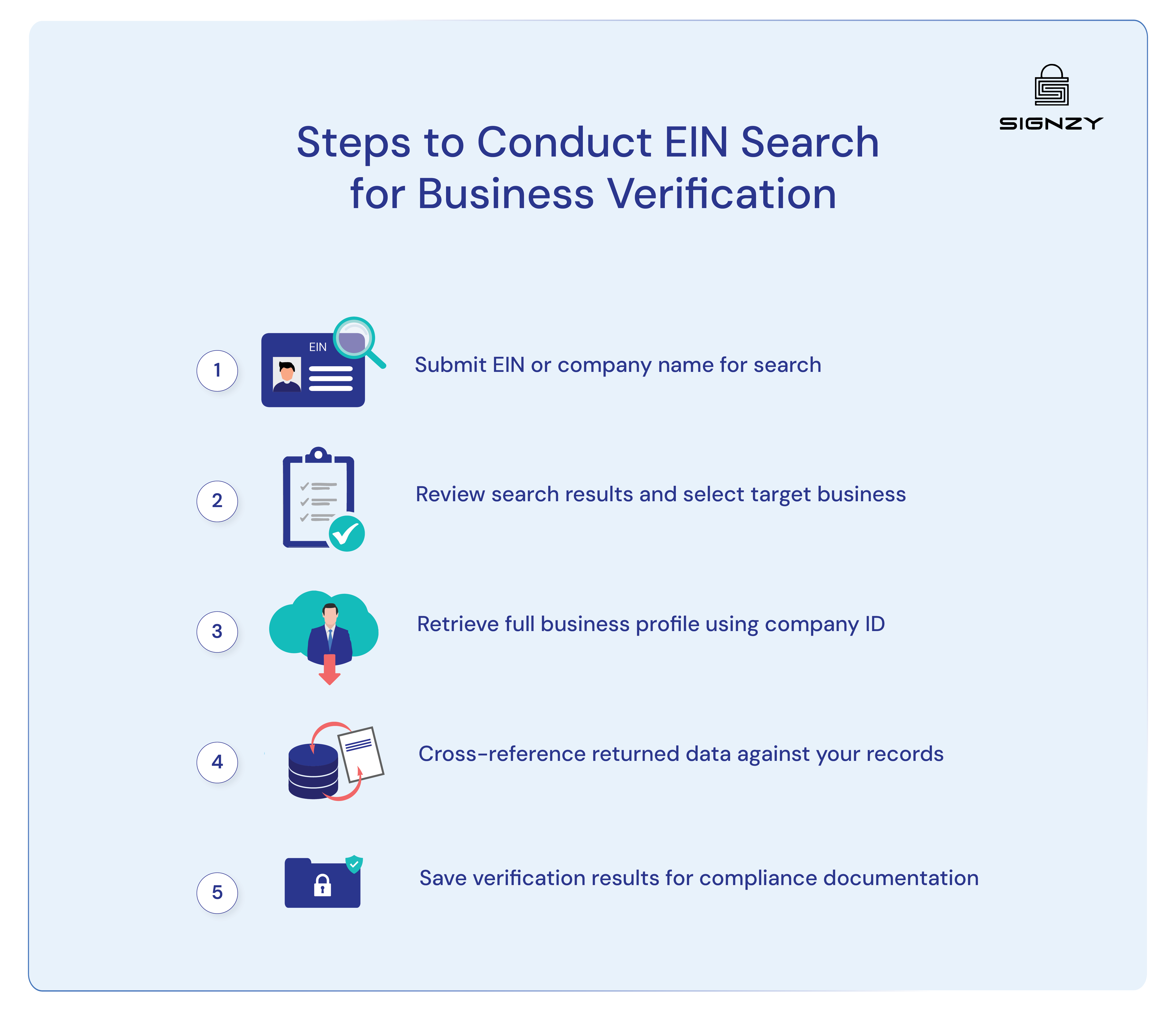 steps to conduct ein verification for businesses