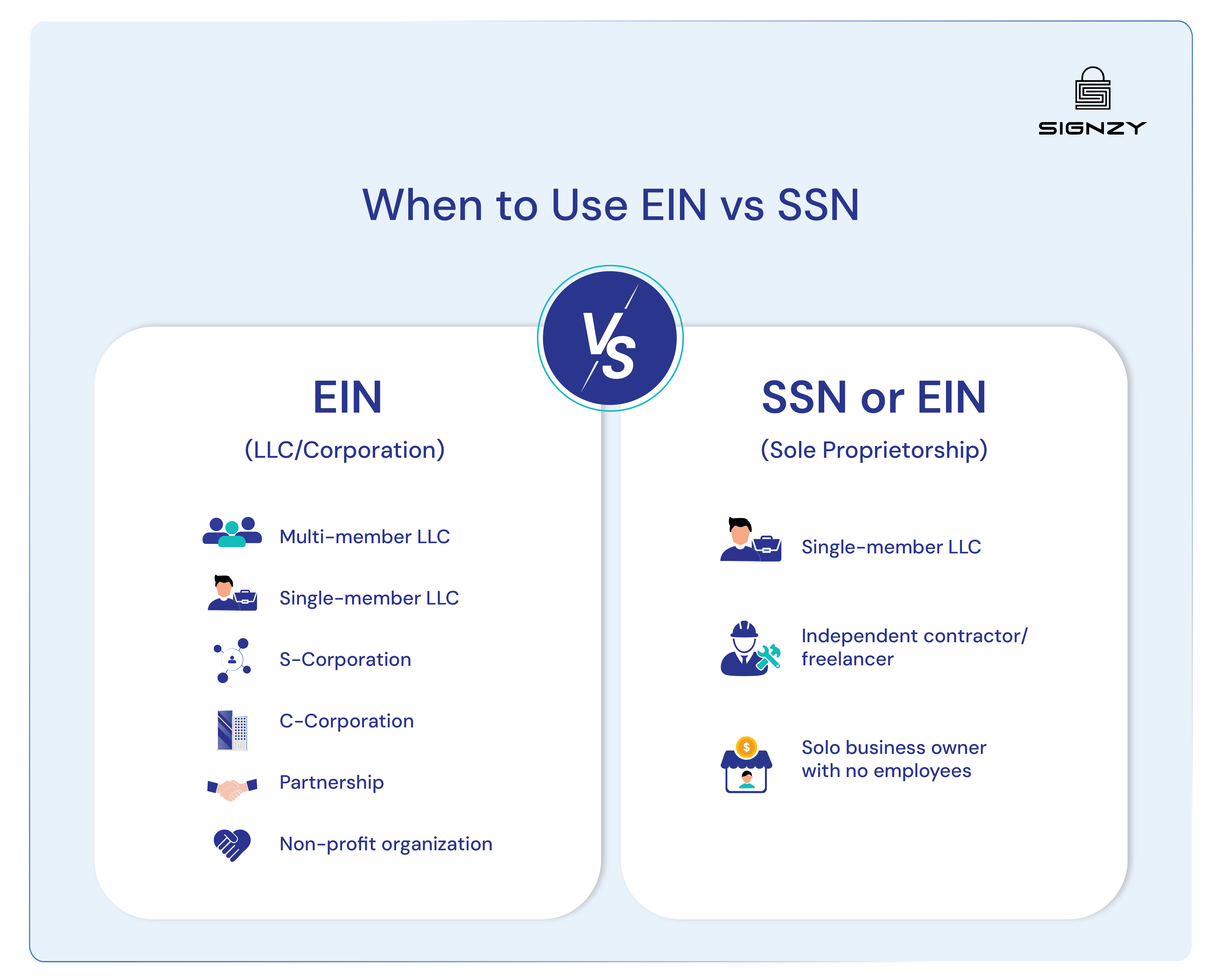 when to use ein and when to use SSN number