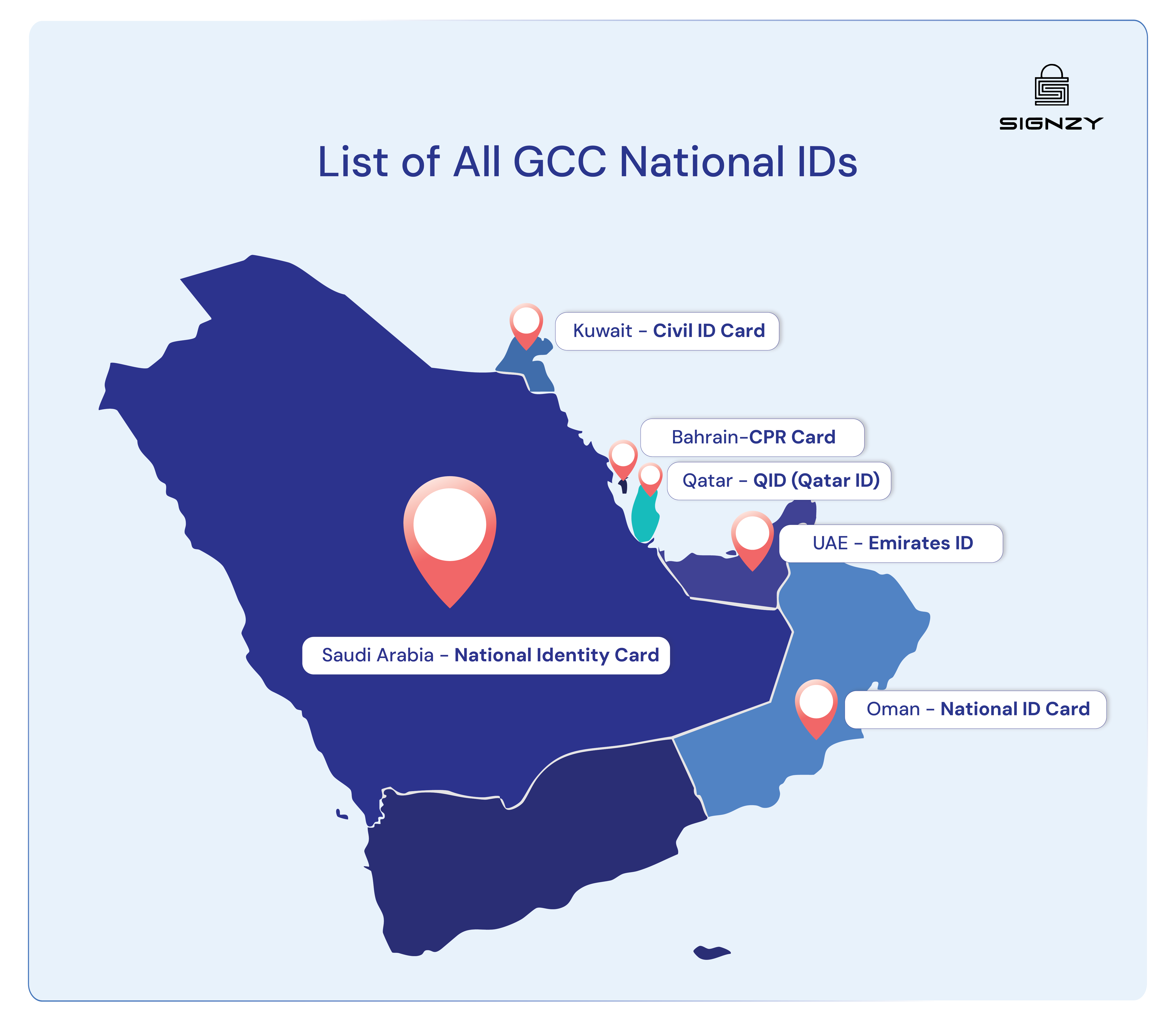 list of all gcc national id's