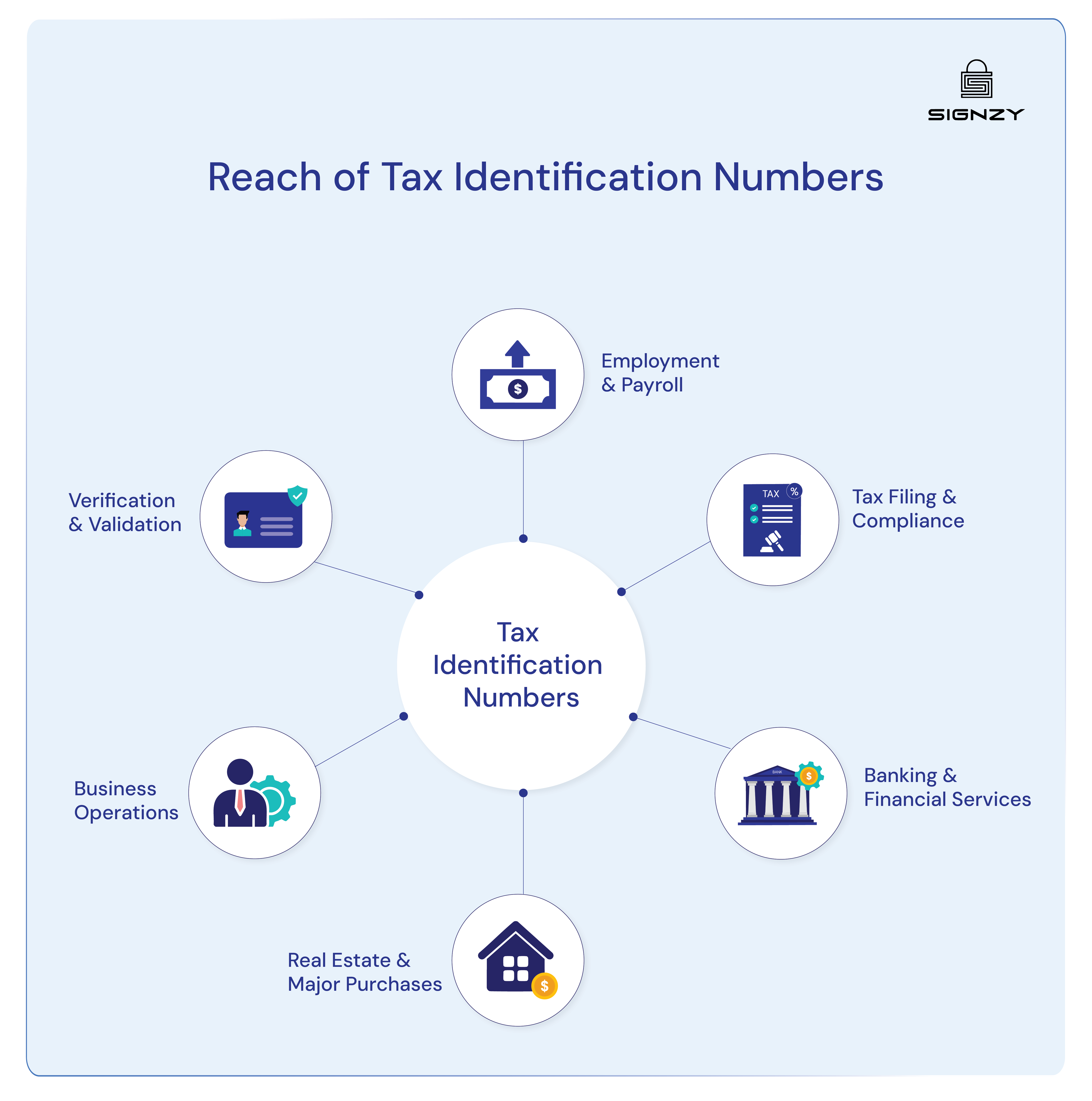 reach of tax identification number
