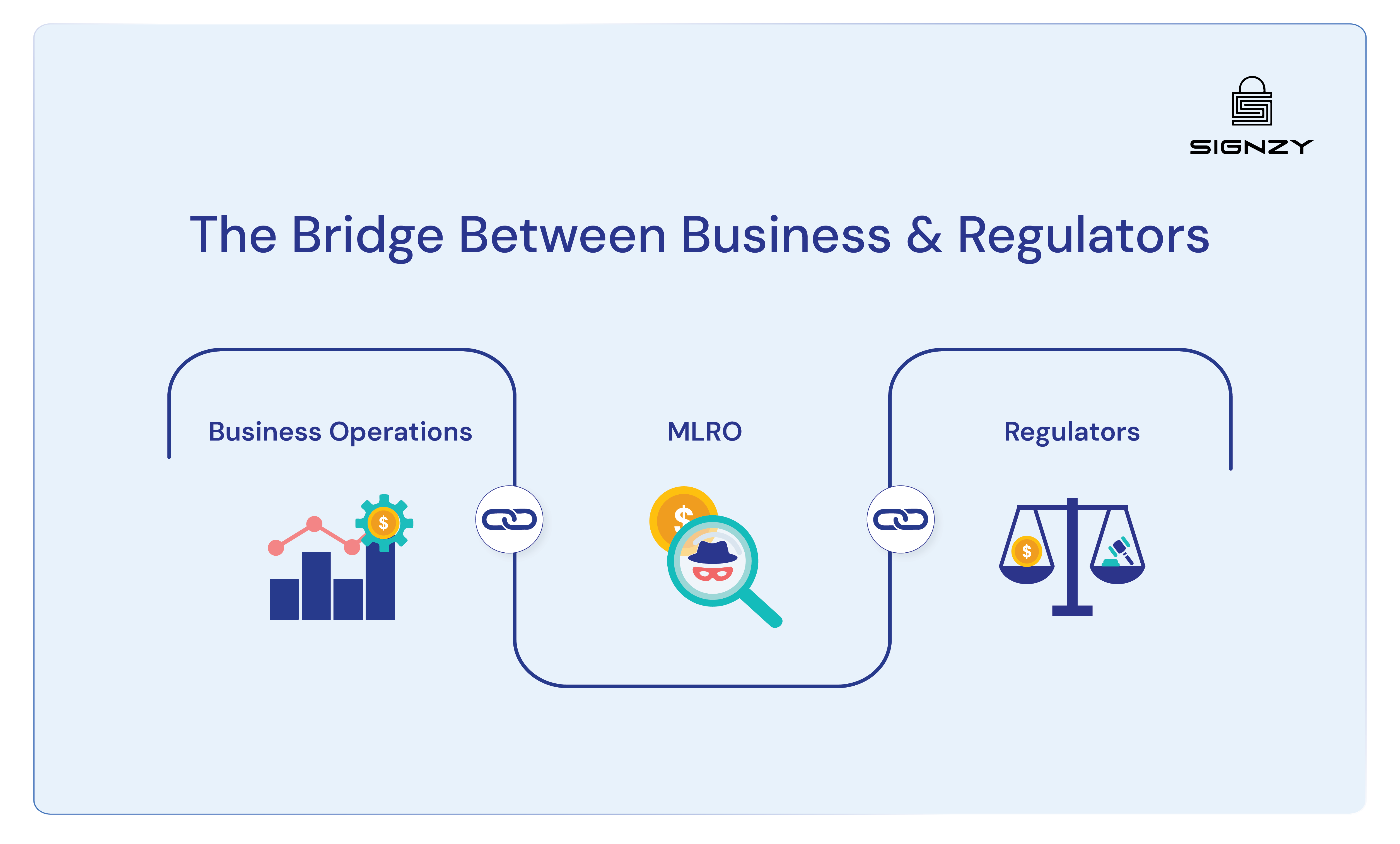 the bridge between business and regulators