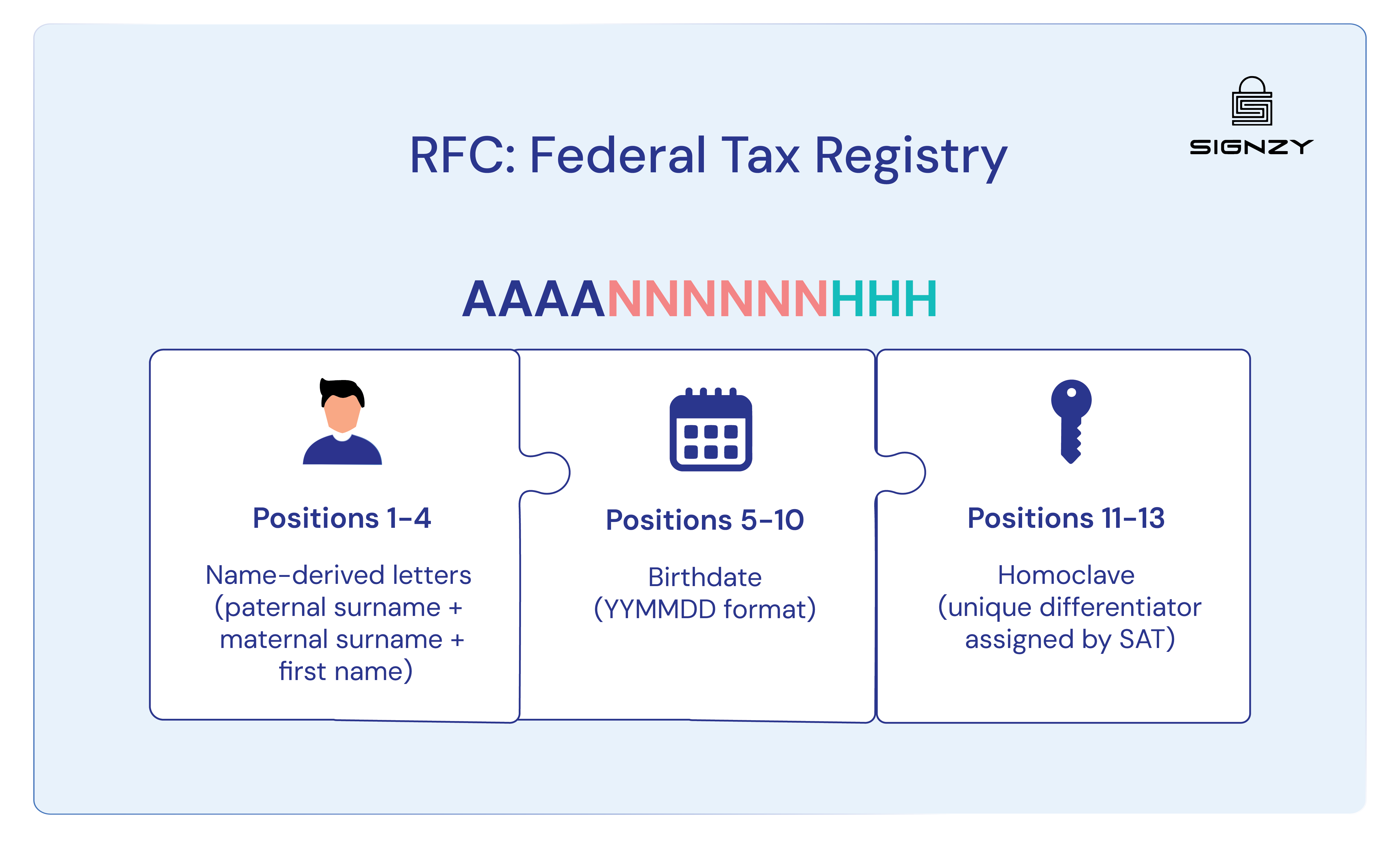 RFC meaning and use cases