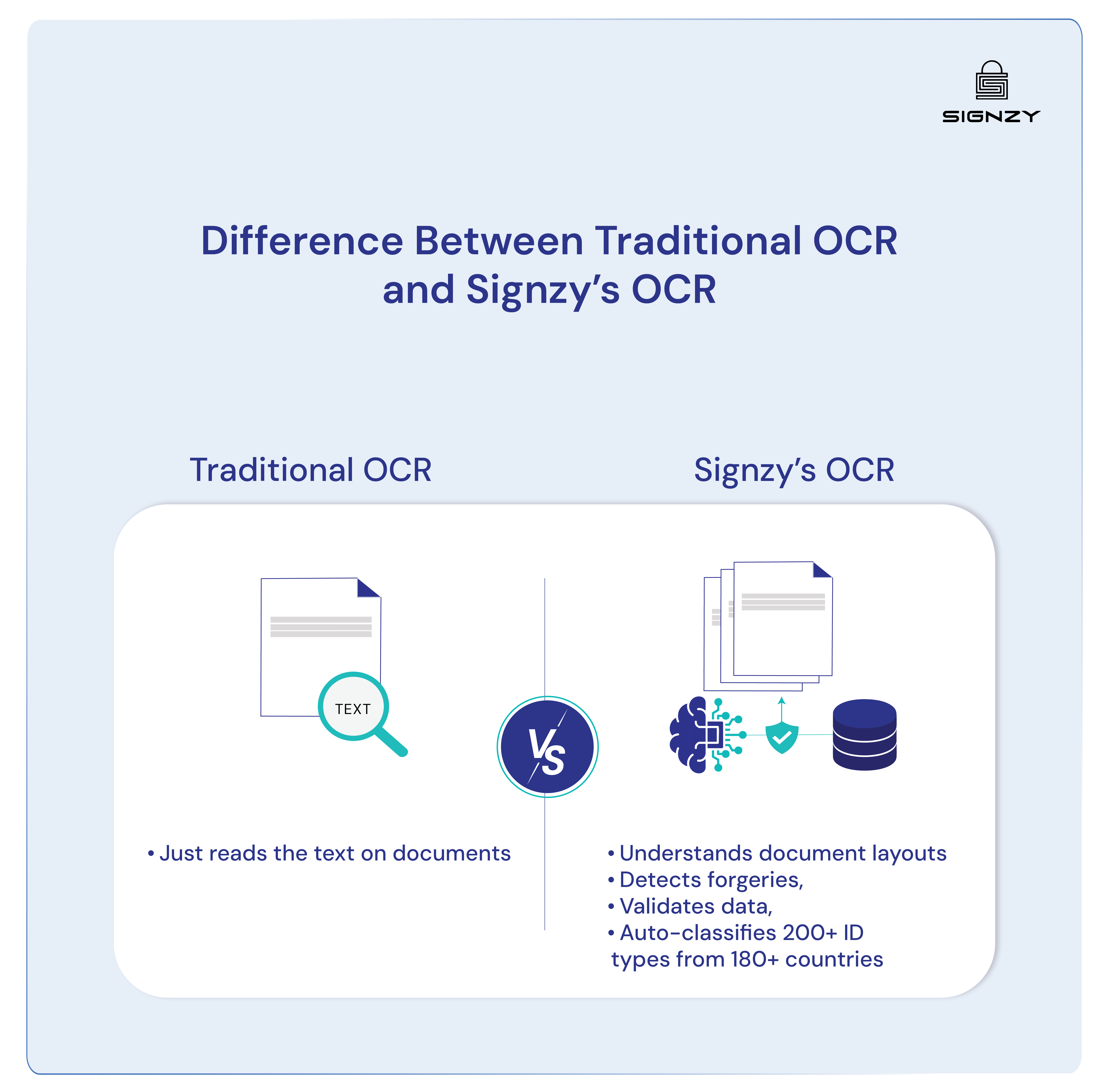 traditional ocr's vs signzy's ocr