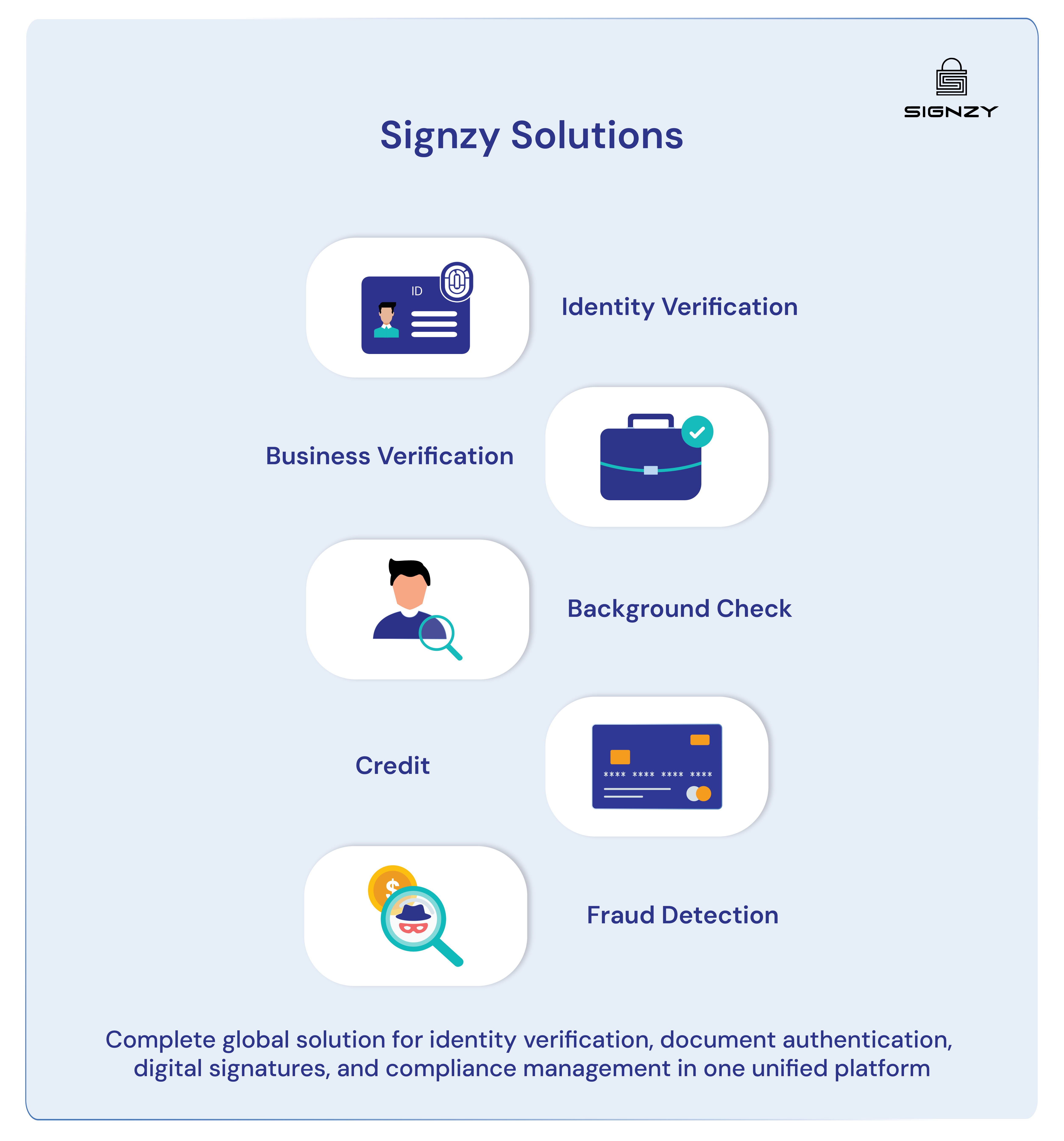 signzy's solutions for this