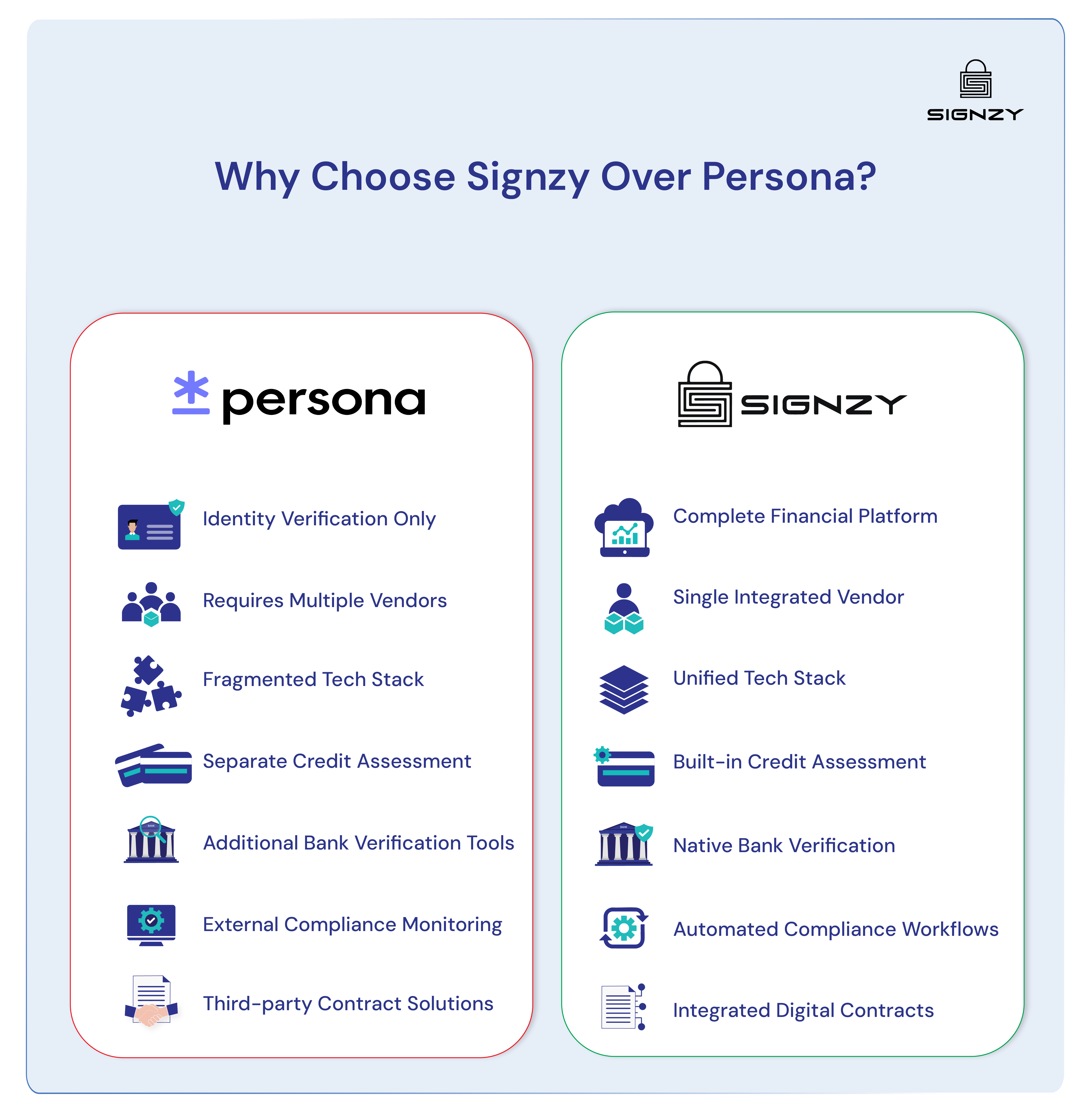 Signzy-vs-persona