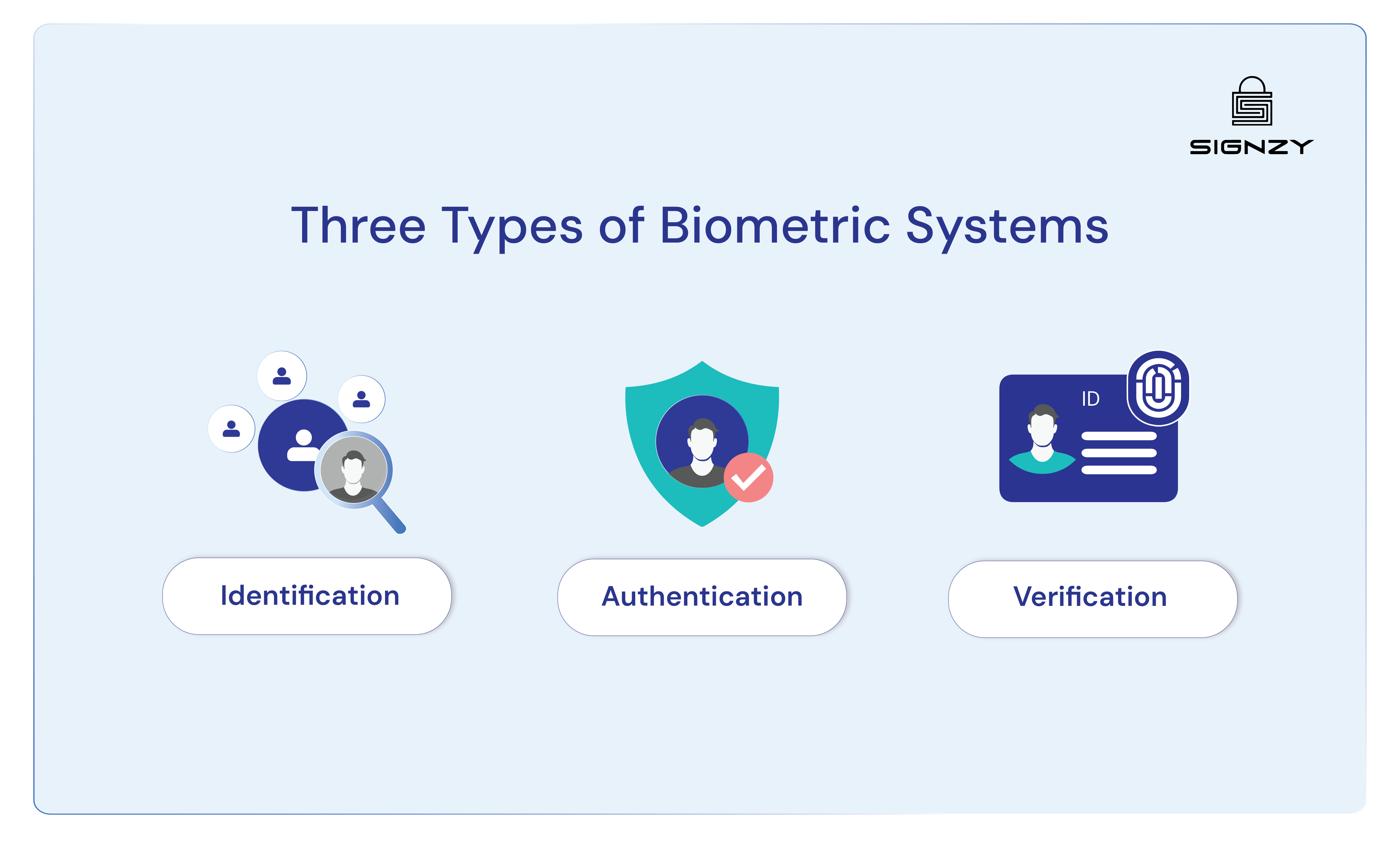 types of biometrics