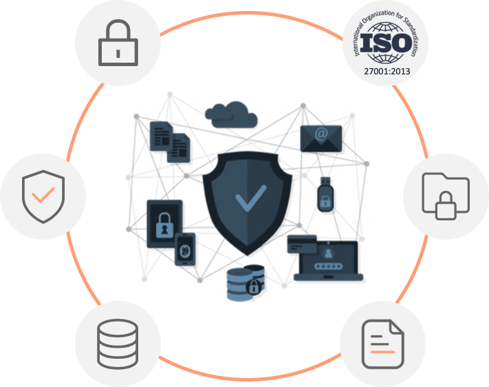 enterprise-grade-security enterprise-grade-security